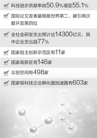 破解科技經(jīng)濟兩張皮