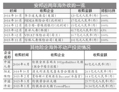 安邦擬購美國奢侈酒店資產(chǎn)