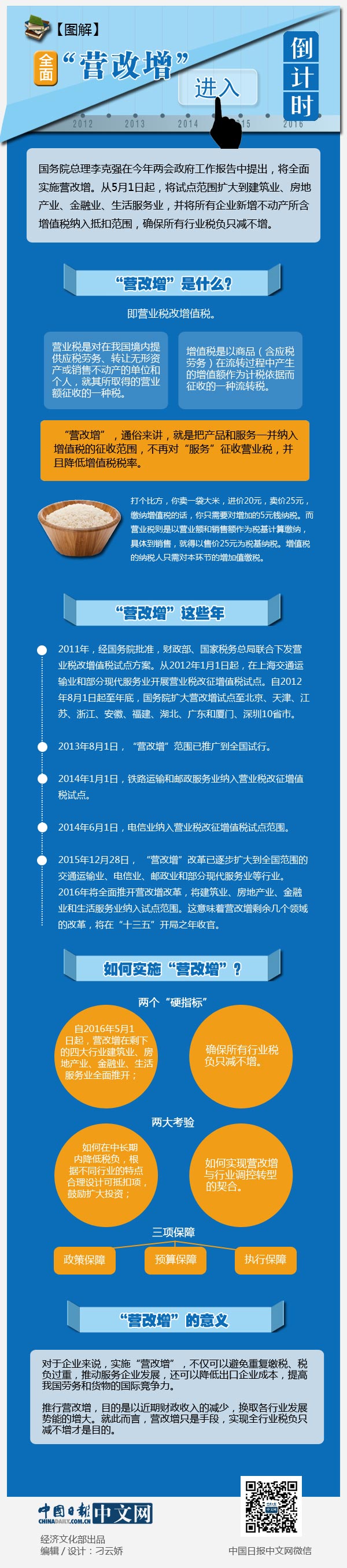 圖解2016政府工作報告：全面“營改增”進(jìn)入倒計時