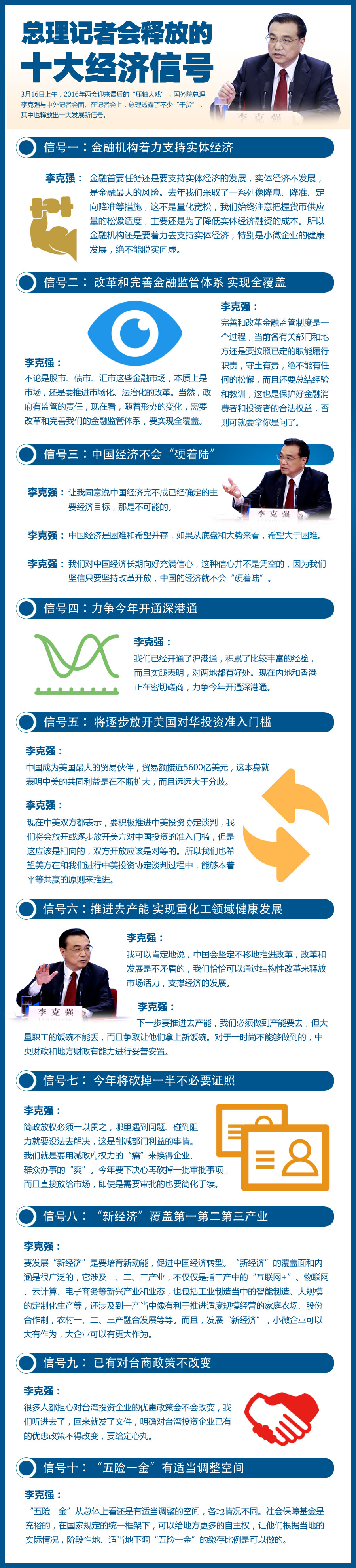 一張圖看總理記者會釋放的十大經(jīng)濟信號