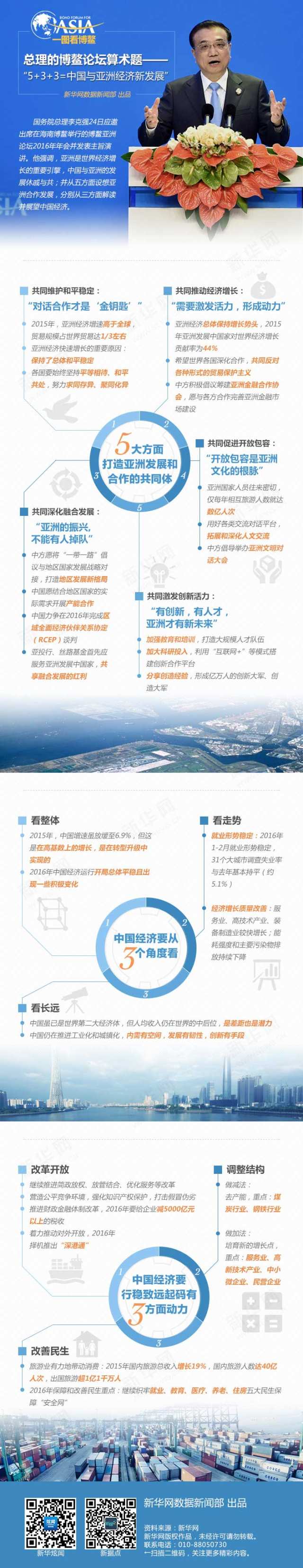 博鰲鮮知道丨5G、可穿戴設(shè)備來敲門，世界會(huì)怎樣