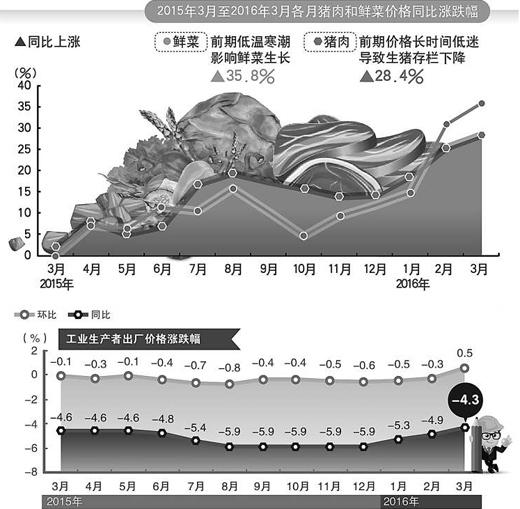 人民日報:物價總體平穩(wěn)有利經濟運行