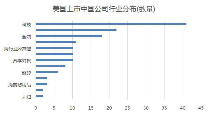 中概股回歸“波瀾”：爭(zhēng)議中看本質(zhì)