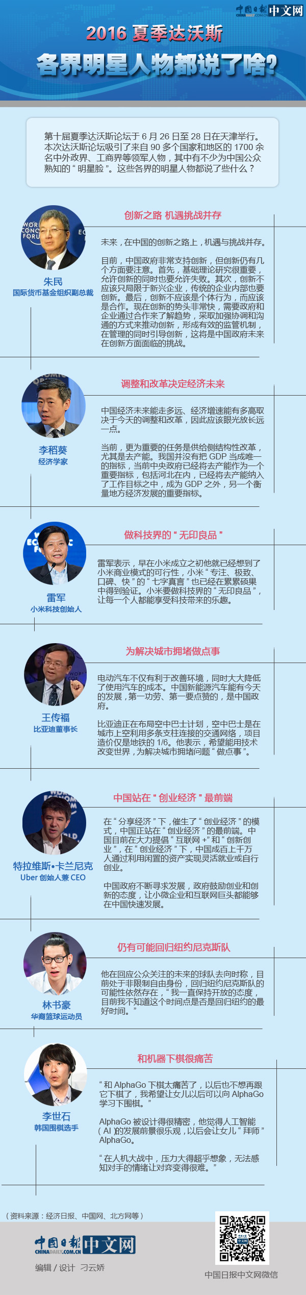 圖解│2016夏季達沃斯 各界明星人物都說了啥？