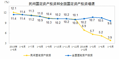 上半年經(jīng)濟(jì)數(shù)據(jù)今公布 新核算方法對(duì)GDP有何影響？