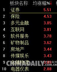 A股放量大漲 滬指上漲2.44% 創(chuàng)七個(gè)月新高