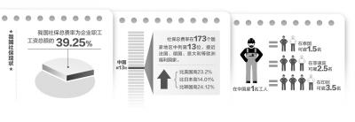 發(fā)改委:中國社保費率超美日 應(yīng)降五險一金減負