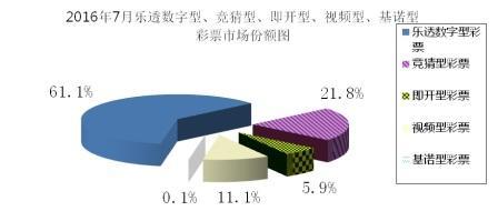 財(cái)政部:前7月全國銷售彩票2266億元 增長5.6%