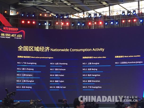 天貓雙11交易額15小時破紀(jì)錄 總額或首次破千億