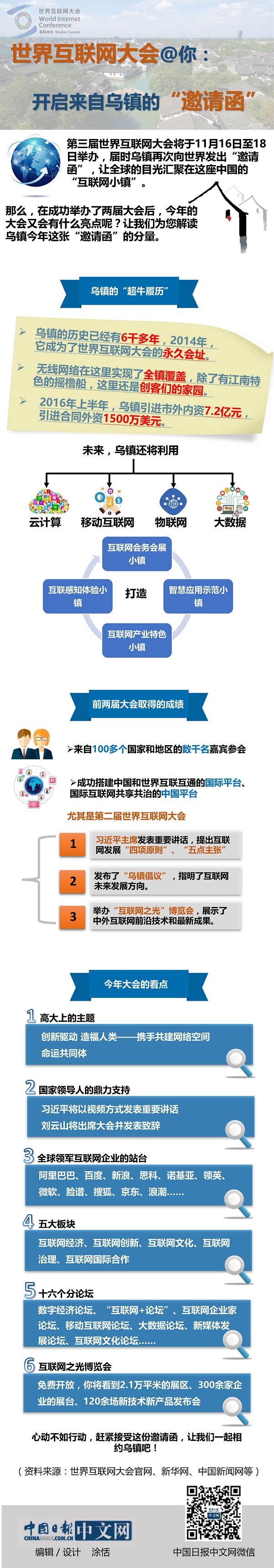 互聯(lián)網(wǎng)大會@你：開啟來自烏鎮(zhèn)的“邀請函”