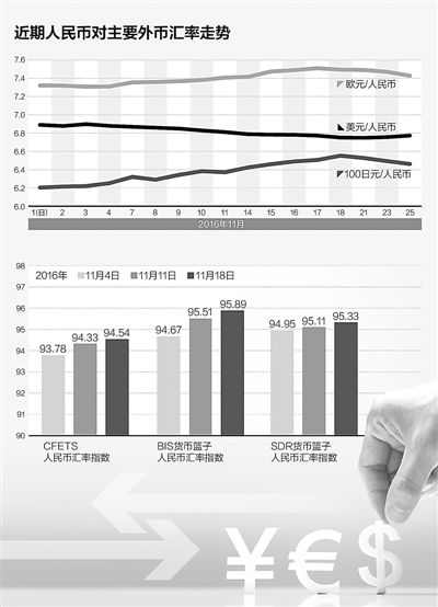 匯率波動(dòng)，要不要換點(diǎn)外幣？