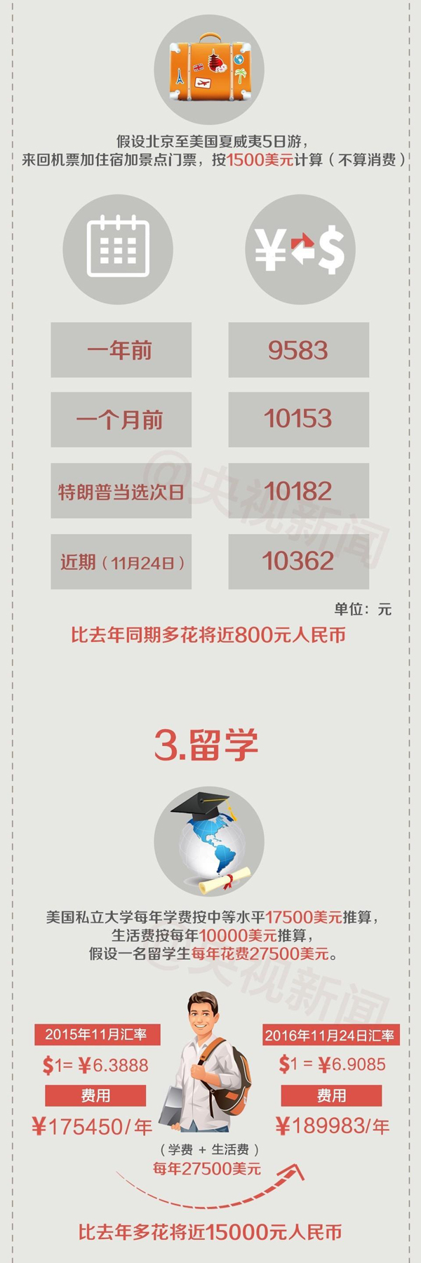 一圖看懂人民幣匯率波動 對你的財富會有哪些影響？