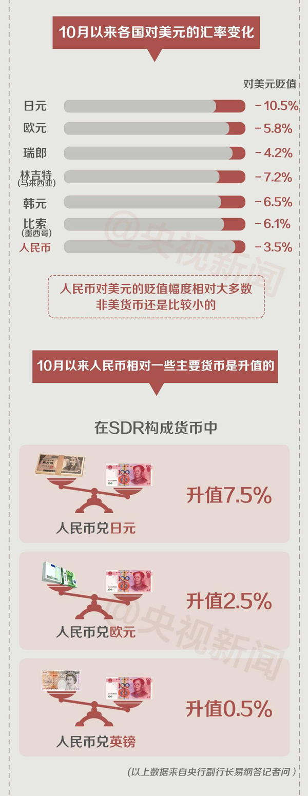 一圖看懂人民幣匯率波動 對你的財富會有哪些影響？