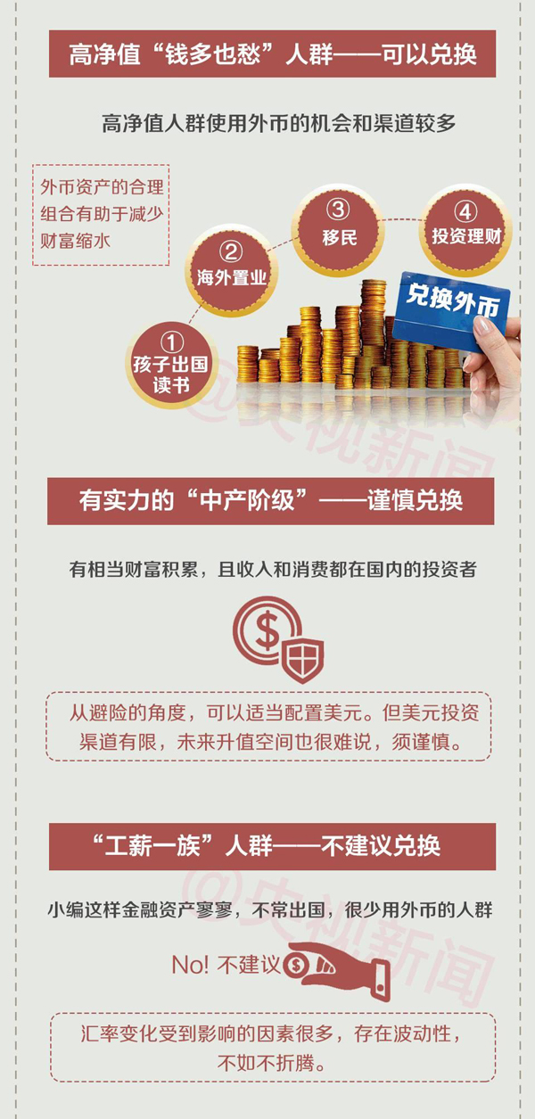 一圖看懂人民幣匯率波動 對你的財富會有哪些影響？