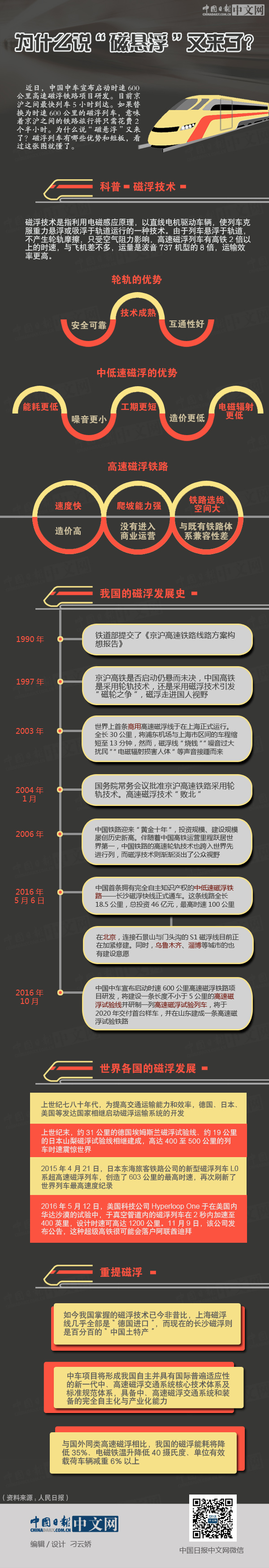 為什么說“磁懸浮”又來了？ 一圖看懂