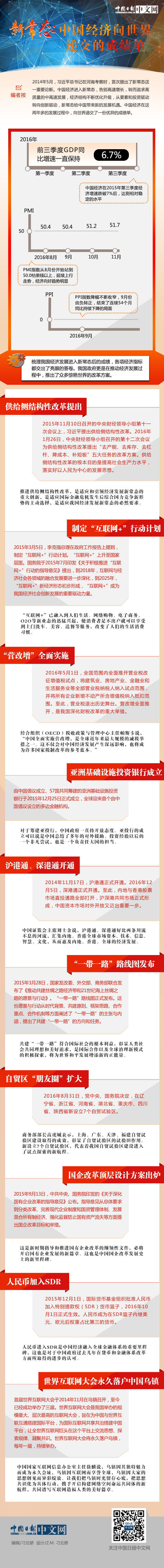 新常態(tài)：中國經(jīng)濟向世界遞交的成績單