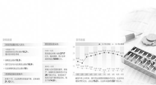 探問宏觀經(jīng)濟(jì)政策走向：老組合有啥新看點(diǎn)？