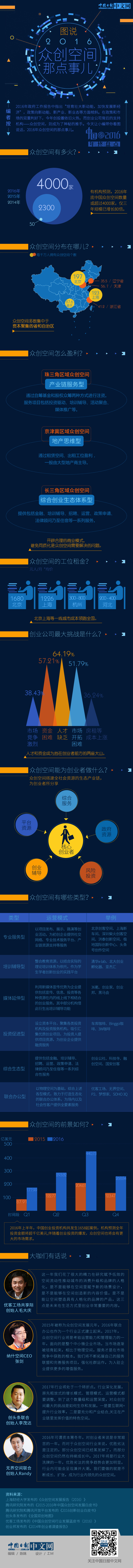 圖說(shuō)：2016年眾創(chuàng)空間那點(diǎn)事兒
