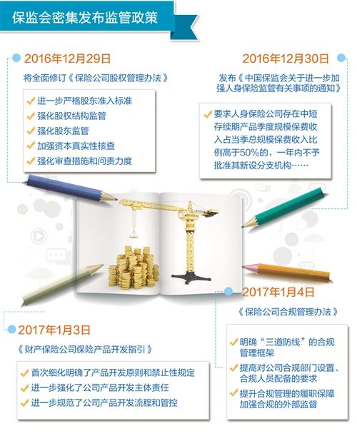 多項監(jiān)管政策密集出臺 各類奇葩財險產(chǎn)品將退場