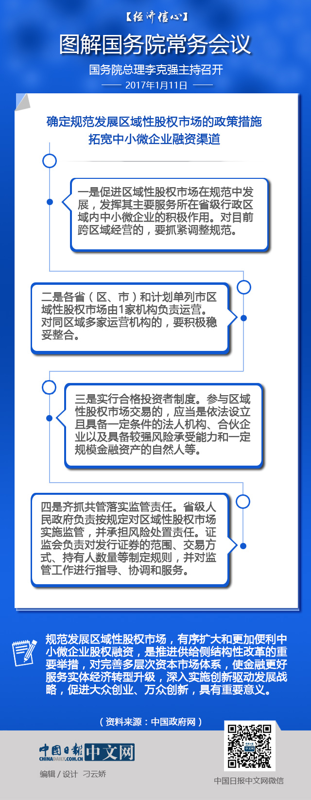 【經(jīng)濟(jì)信心】圖解國(guó)務(wù)院常務(wù)會(huì)議：拓寬中小微企業(yè)融資渠道