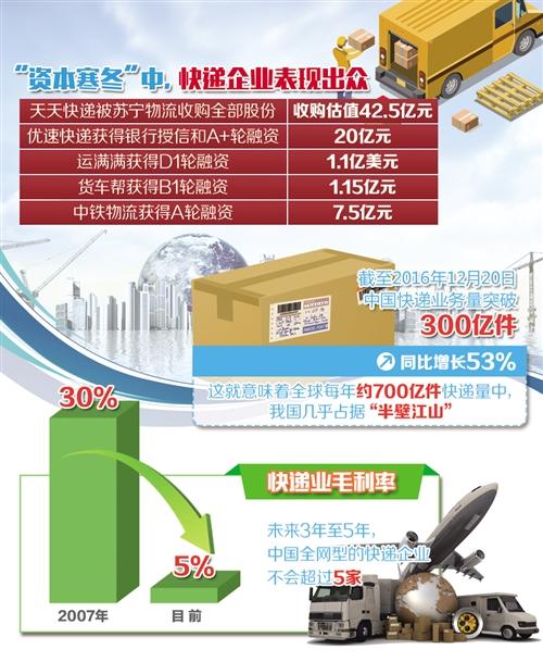 快遞業(yè)新一輪“洗牌”在即 中小快遞“四面楚歌”