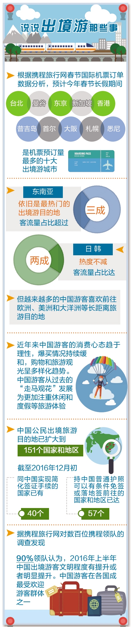 去年出境游花費(fèi)1098億美元 國人消費(fèi)趨于理性