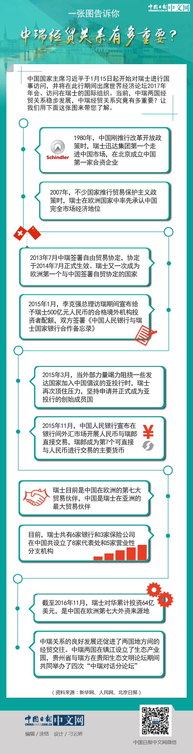 一張圖告訴你：中瑞經(jīng)貿(mào)關(guān)系有多重要？