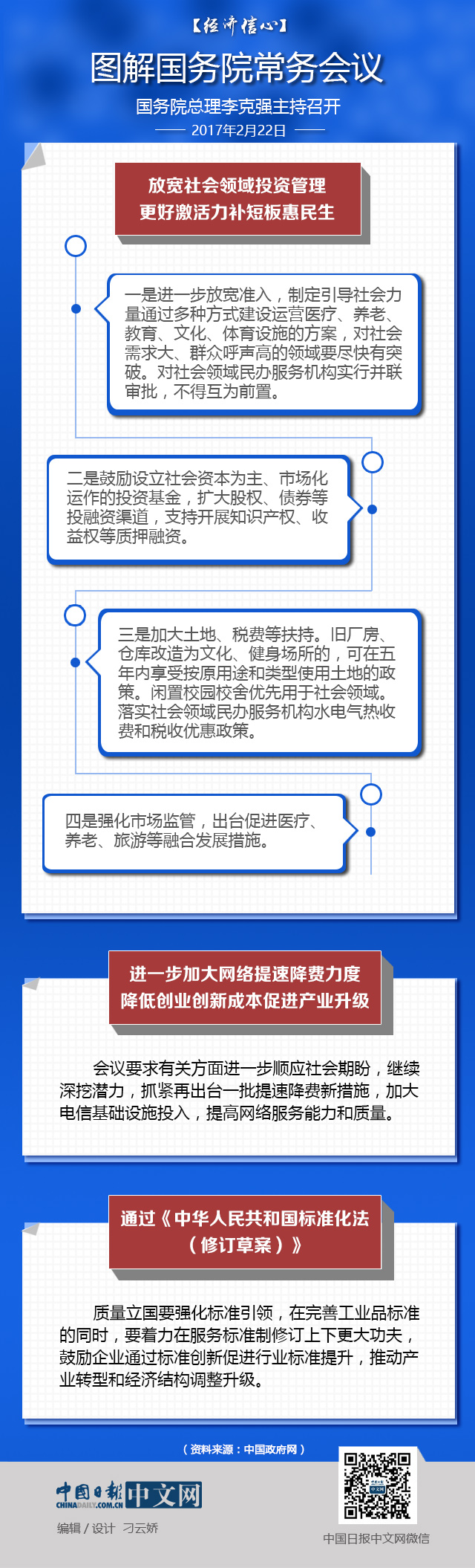 【經(jīng)濟(jì)信心】圖解國務(wù)院常務(wù)會(huì)議：擴(kuò)大社會(huì)領(lǐng)域?qū)γ耖g投資開放