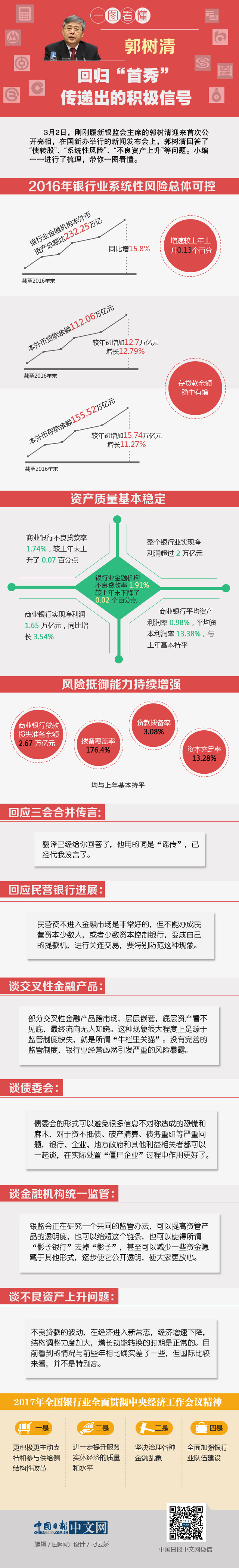【理上網(wǎng)來(lái)·熱點(diǎn)解析】一圖看懂郭樹(shù)清回歸“首秀”傳遞出的積極信號(hào)