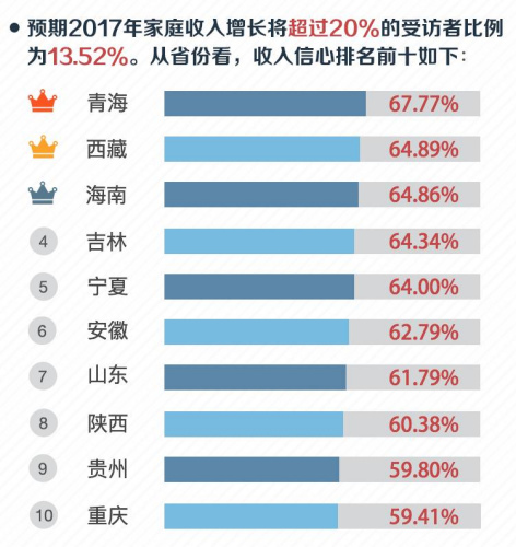 調(diào)查：10萬(wàn)中國(guó)家庭說(shuō)，這六件事與幸福最相關(guān)