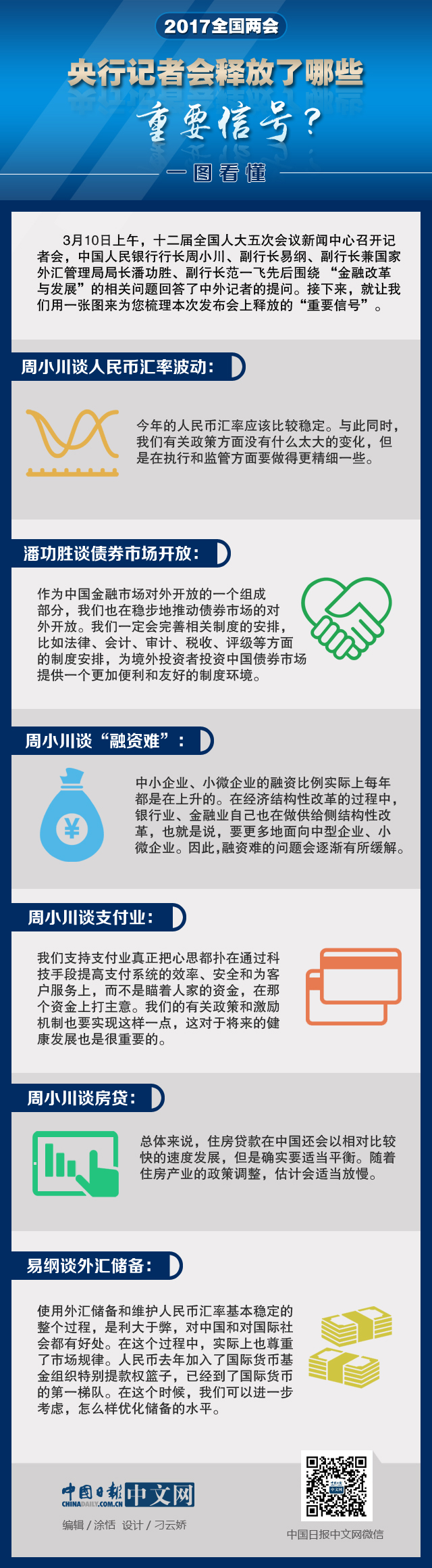 一圖看懂：央行記者會釋放了哪些重要信號？