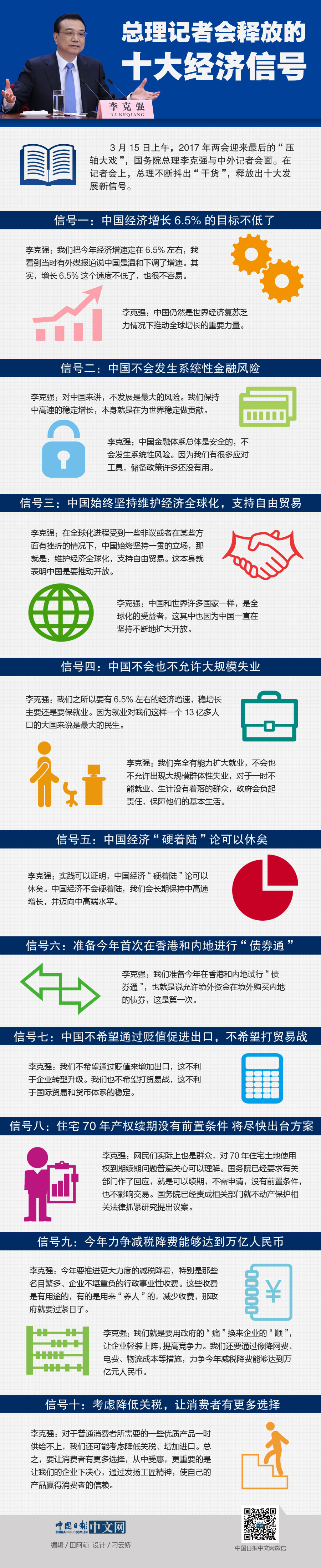 圖解：總理記者會釋放的十大經(jīng)濟(jì)信號