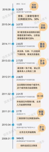 最嚴(yán)調(diào)控解讀：就算外地貸款買過房也算非首套