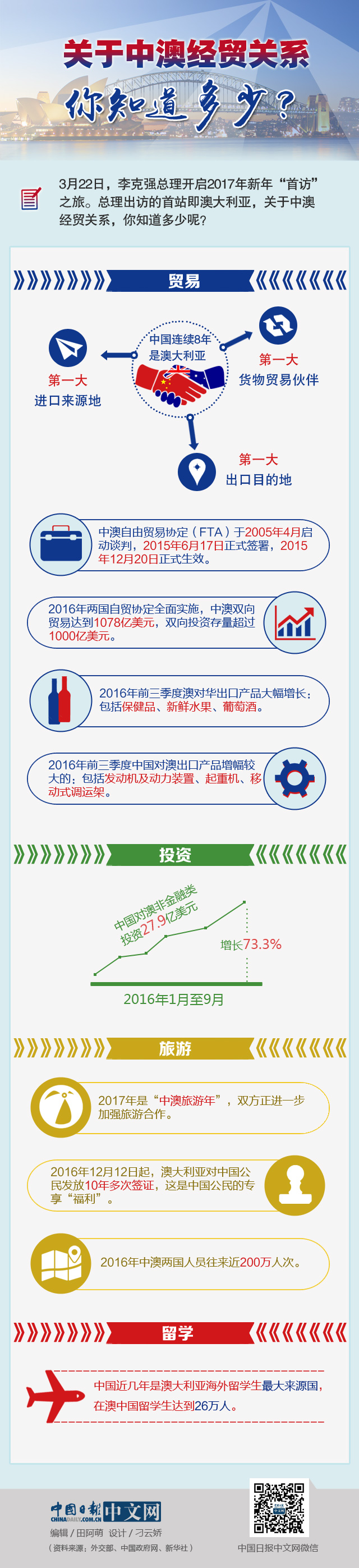 圖解：關(guān)于中澳經(jīng)貿(mào)關(guān)系，你知道多少？