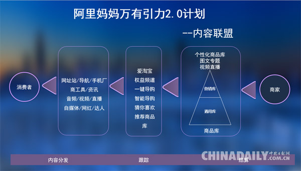 阿里媽媽打造內(nèi)容聯(lián)盟 “萬有引力”計劃升級2.0