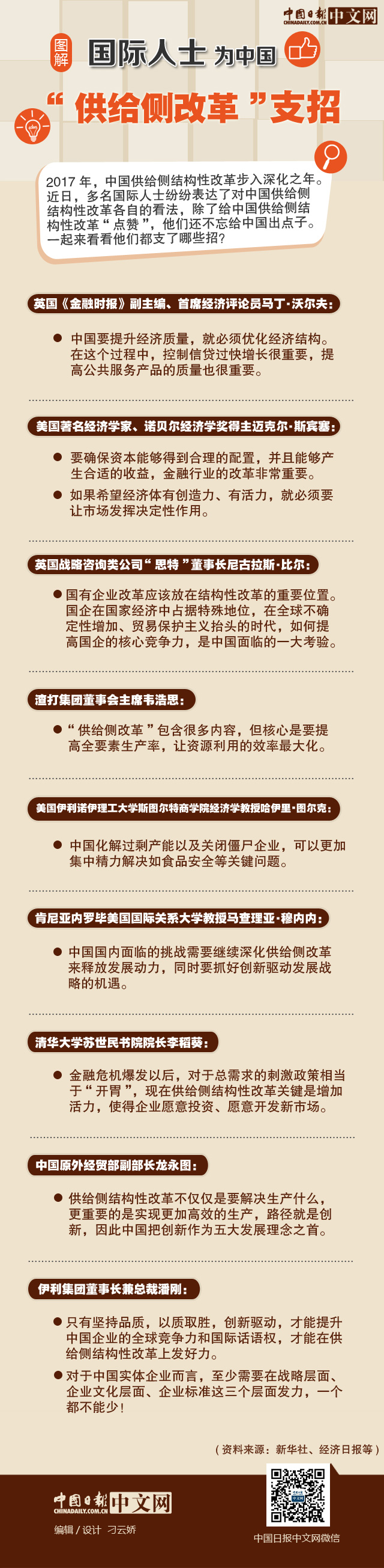 圖解：國際人士為中國“供給側(cè)改革”支招