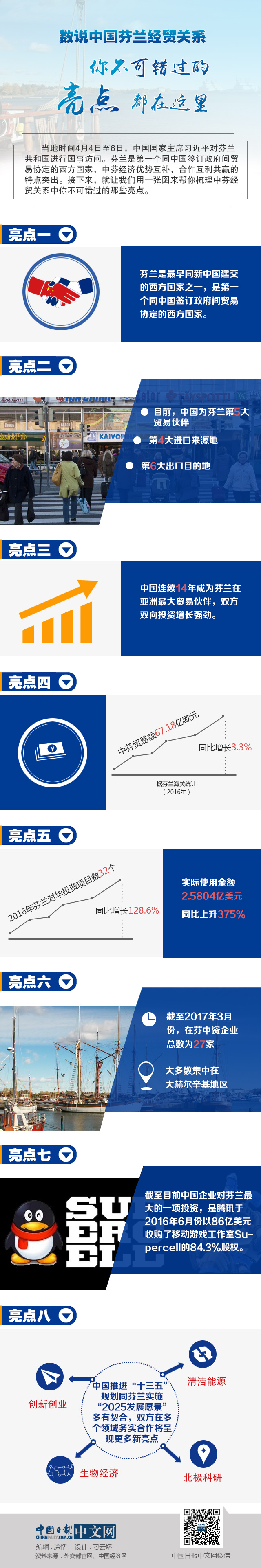數(shù)說中國芬蘭經(jīng)貿(mào)關(guān)系:你不可錯過的亮點都在這里