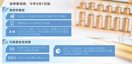 人民日?qǐng)?bào)：治理涉企收費(fèi)，不能像“割韭菜”
