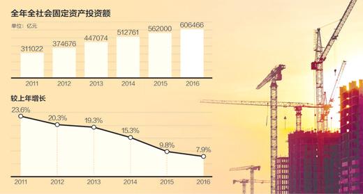 年初基建投資淡季快增：投資要加碼？ 要搞強(qiáng)刺激？
