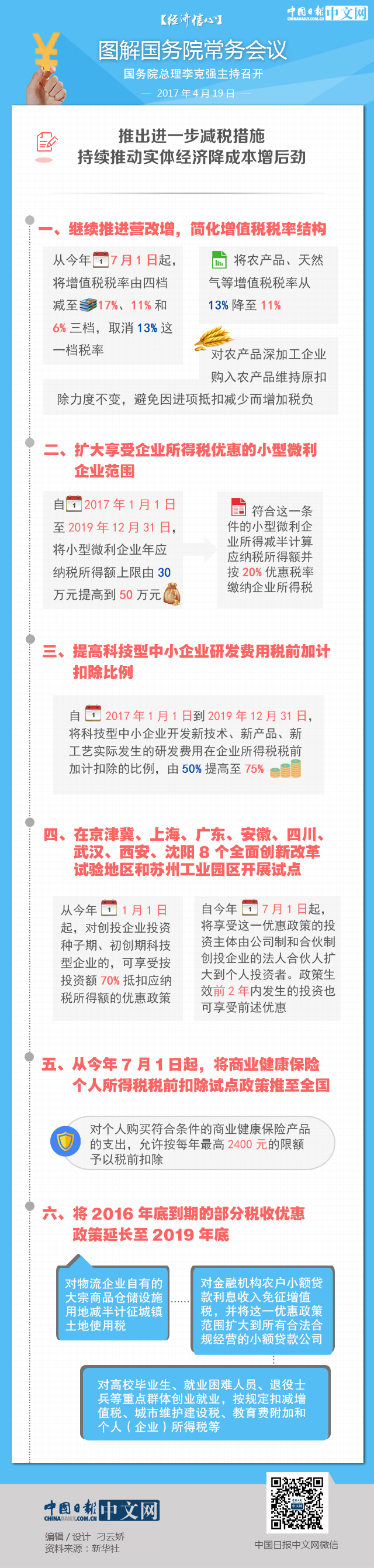 【經(jīng)濟(jì)信心】圖解國(guó)務(wù)院常務(wù)會(huì)議：推出六大減稅舉措