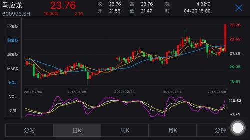 劉士余上任一年燒了“幾把火”，A股畫風(fēng)正悄悄轉(zhuǎn)變