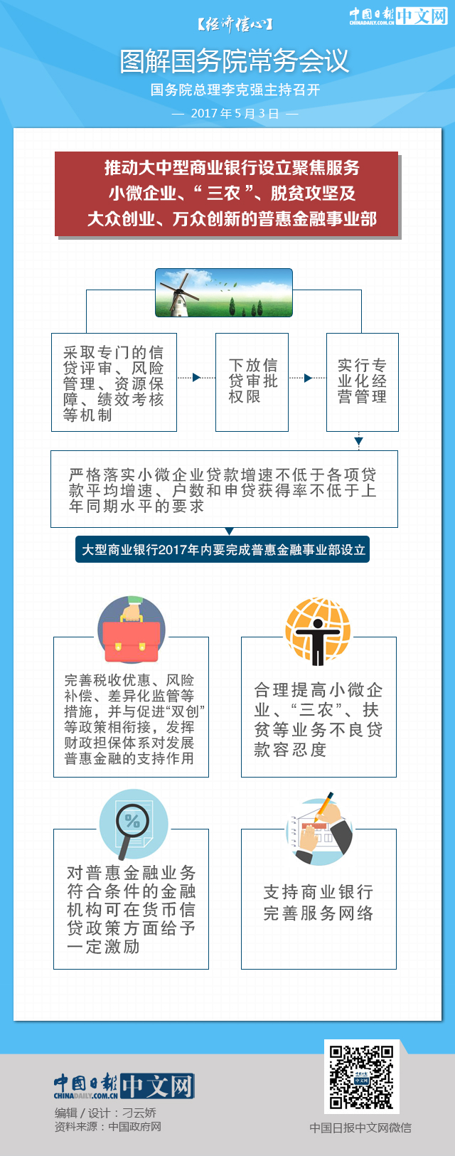 【經(jīng)濟(jì)信心】圖解國(guó)務(wù)院常務(wù)會(huì)議：推動(dòng)大中型商業(yè)銀行設(shè)立普惠金融事業(yè)部