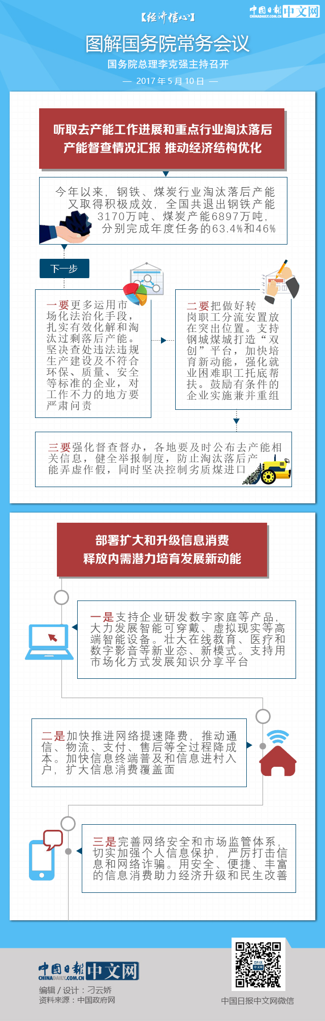 【經(jīng)濟(jì)信心】圖解國務(wù)院常務(wù)會(huì)議：鋼鐵煤炭行業(yè)淘汰落后產(chǎn)能又取得積極成效