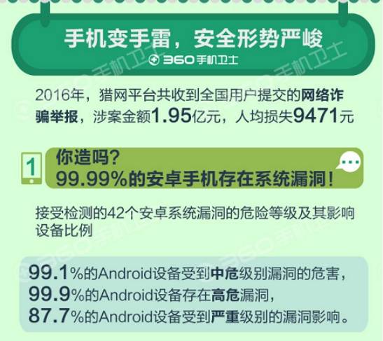 移動支付時(shí)代聚焦手機(jī)安全 360啟動“5.11手機(jī)安全日”