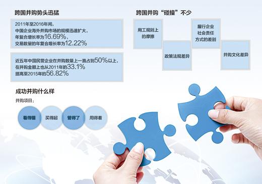 跨國并購不是“買買買” 也要會(huì)說“不”和“賣”