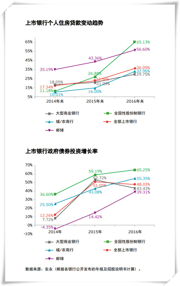 上市銀行凈利增速五年首回升 五大行減少網(wǎng)點(diǎn)數(shù)