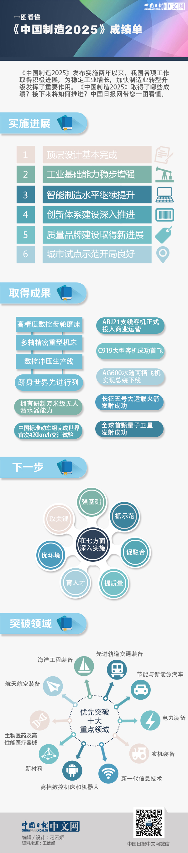 一圖看懂《中國(guó)制造2025》成績(jī)單：智能制造水平繼續(xù)提升