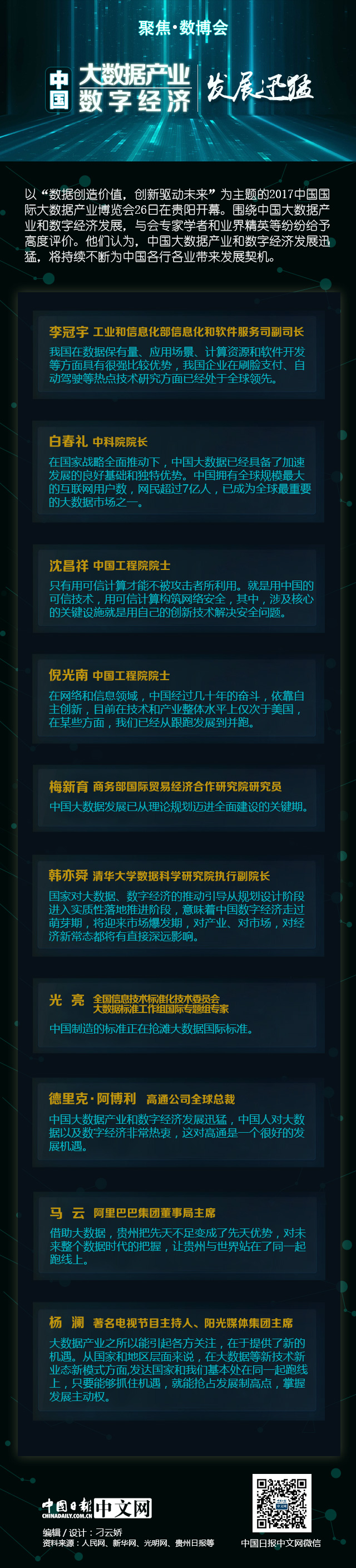 【聚焦數(shù)博會(huì)】中國(guó)大數(shù)據(jù)產(chǎn)業(yè)和數(shù)字經(jīng)濟(jì)發(fā)展迅猛