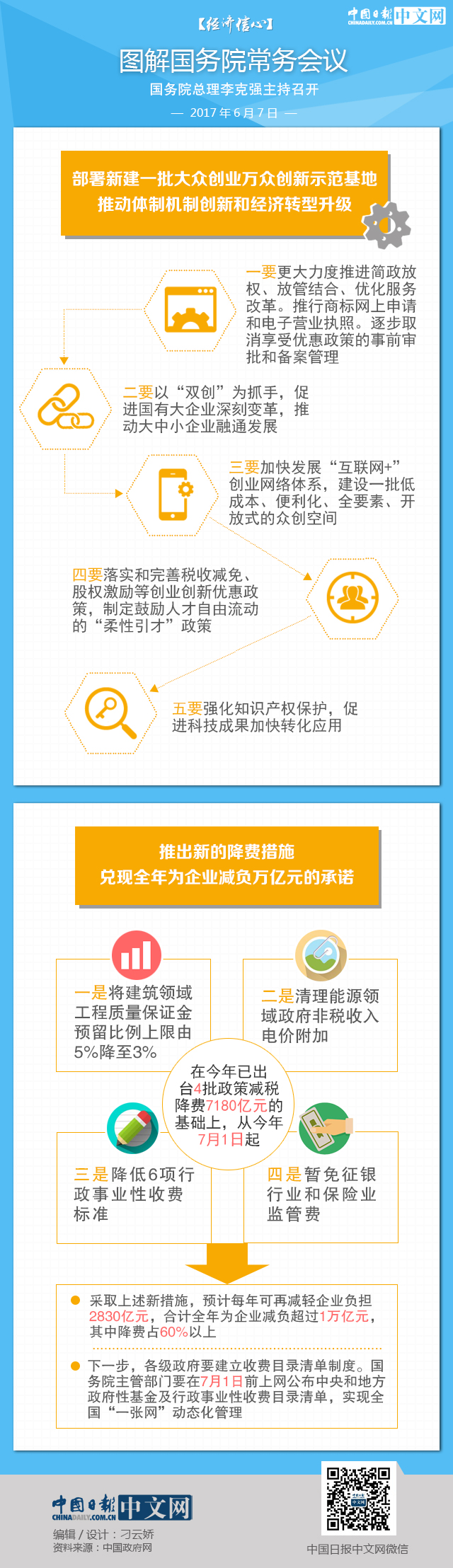 【經(jīng)濟(jì)信心】圖解國務(wù)院常務(wù)會議：再新建一批“雙創(chuàng)”示范基地
