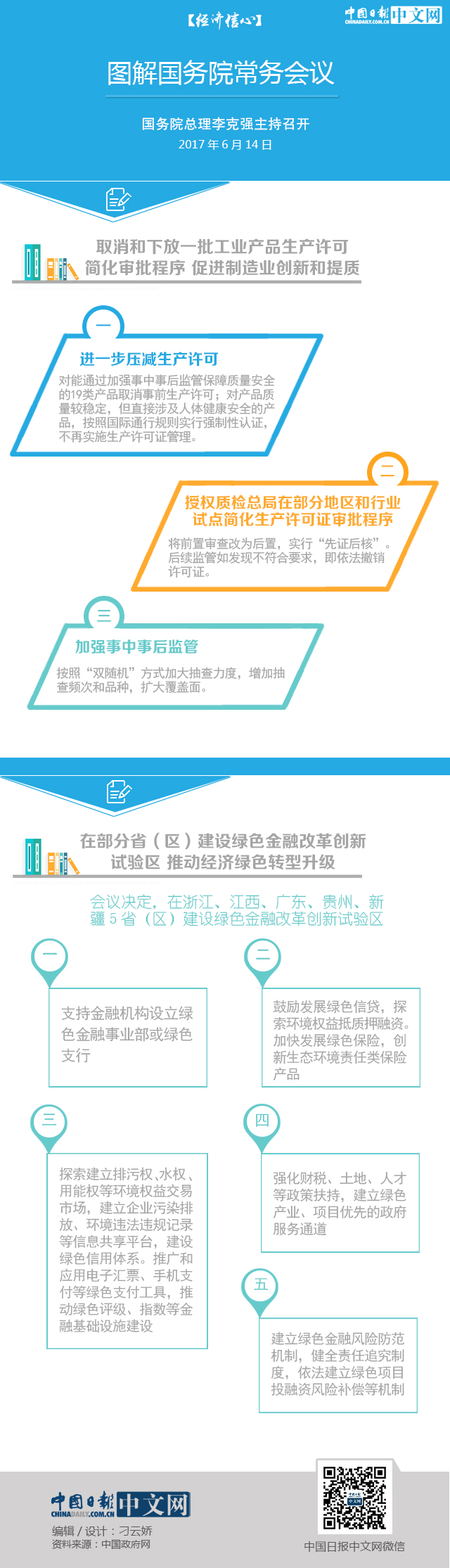 【經濟信心】圖解國務院常務會議：在5省建設綠色金融改革創(chuàng)新試驗區(qū)